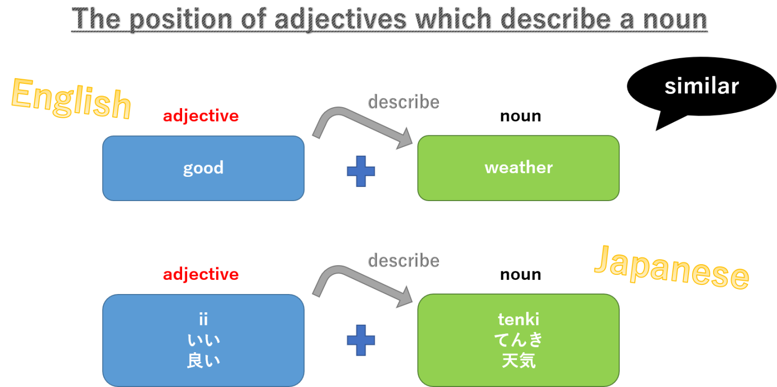 Japanese adjective Types and how to use it